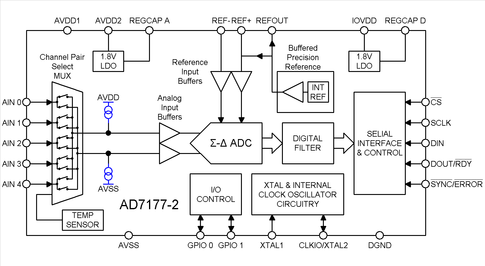 AD7177-2 高分解能コンバータ│株式会社エー・ディ・ティ ADT