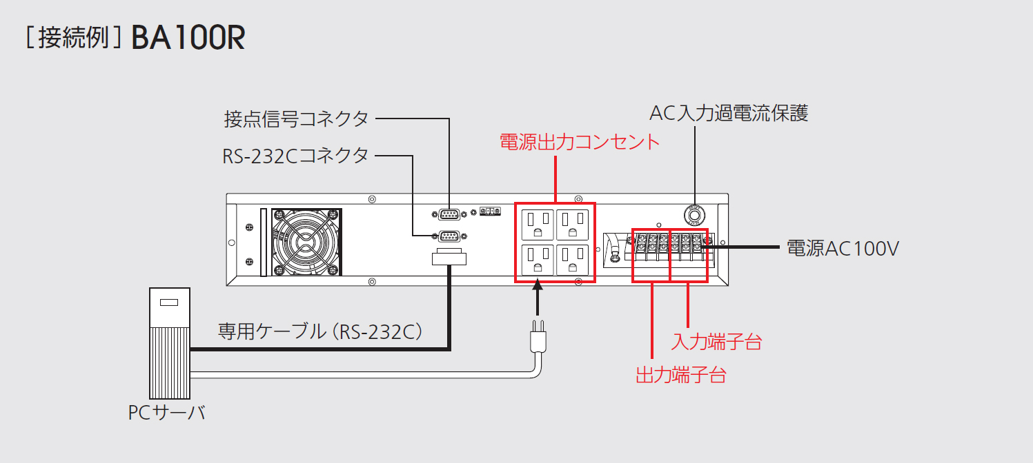 BU100RW connection