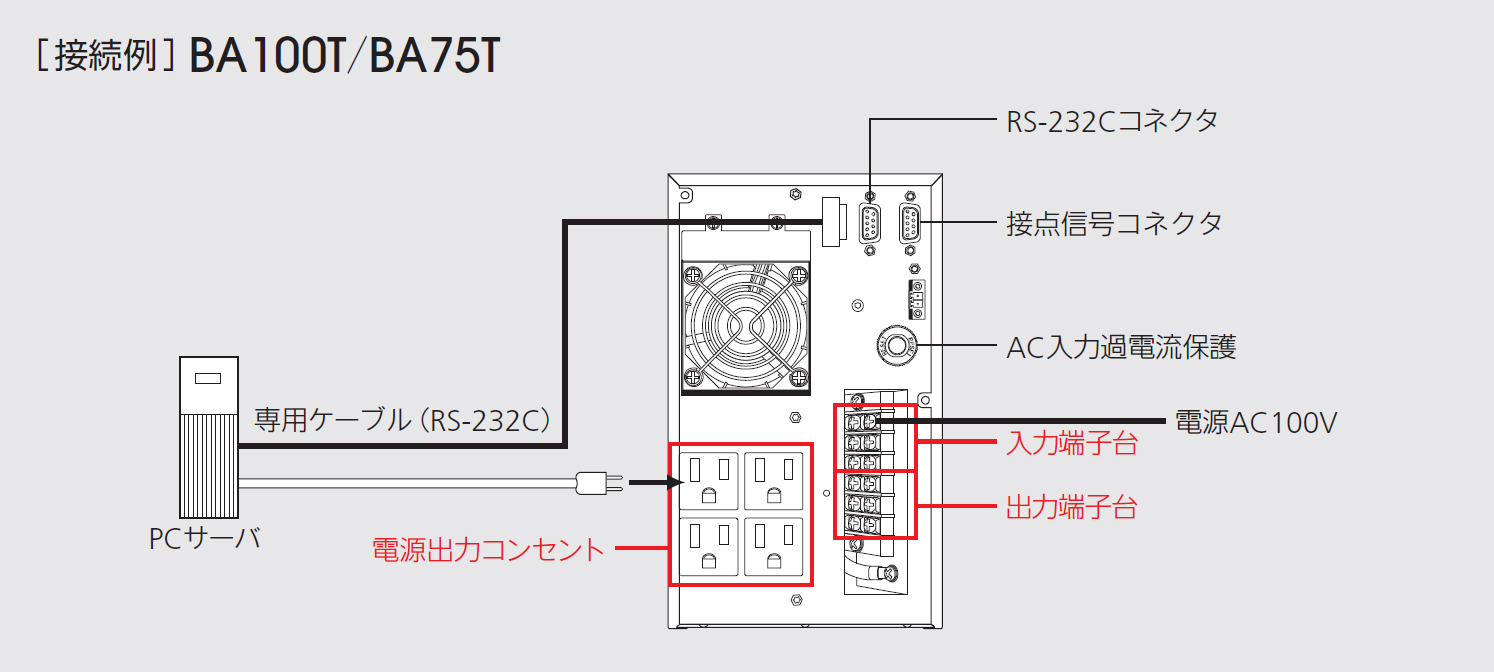 BA100T/BA75T