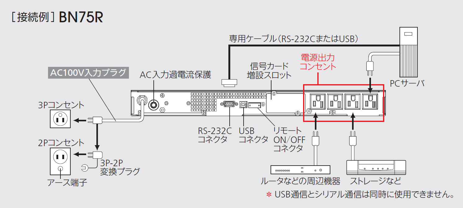 BN75R