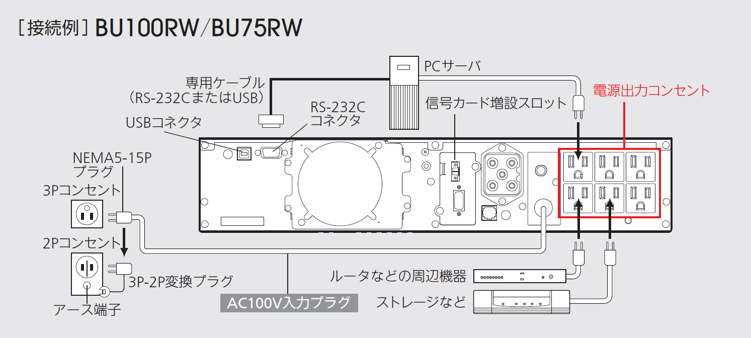 BU 300/200/100/75 RW オムロンUPS│株式会社エー・ディ・ティ ADT