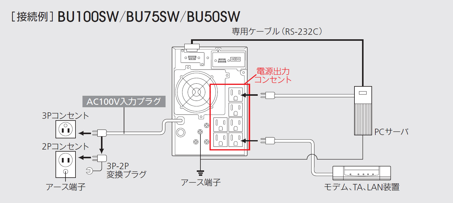 BU100-50SW