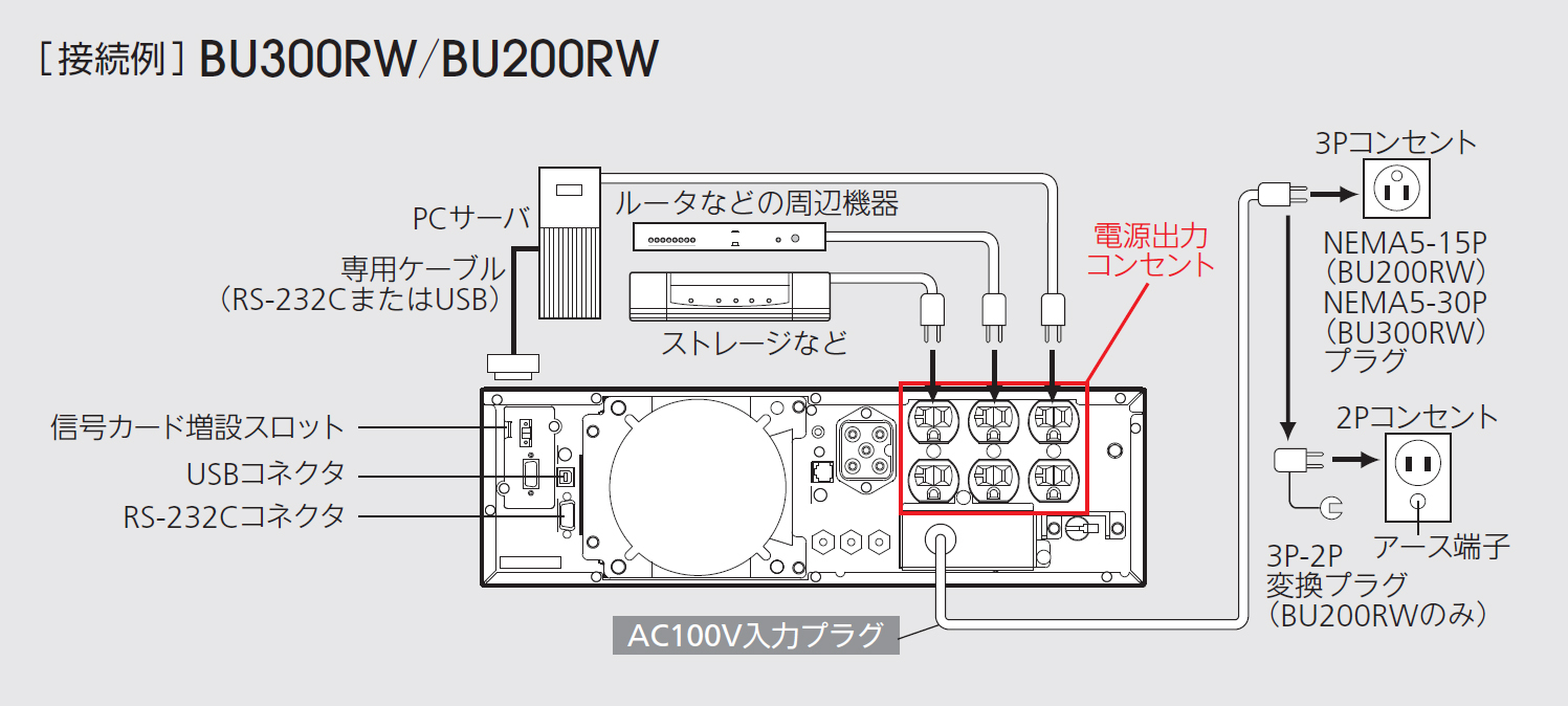 BU 300/200/100/75 RW オムロンUPS│株式会社エー・ディ・ティ ADT