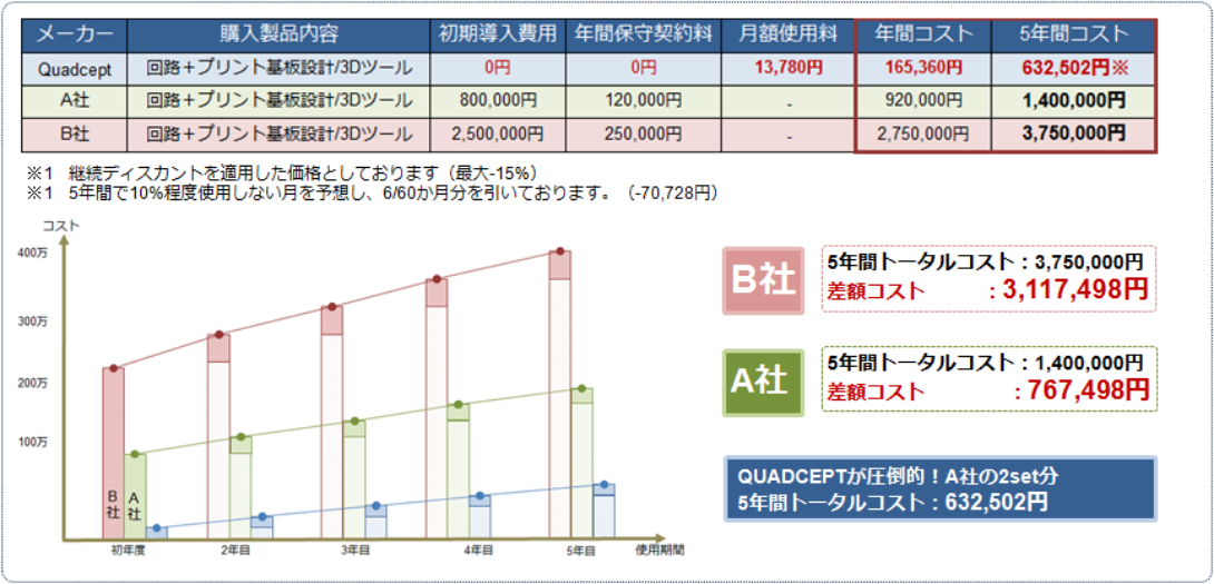 月契約の買取比較表