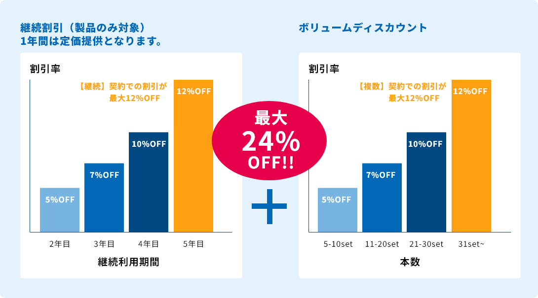 継続割・本数割