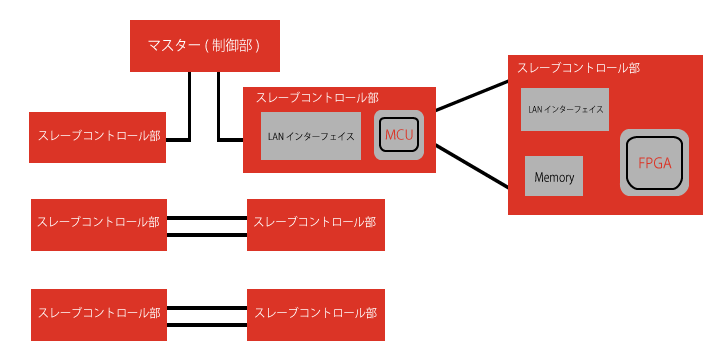 安定した入手性