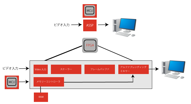 柔軟性