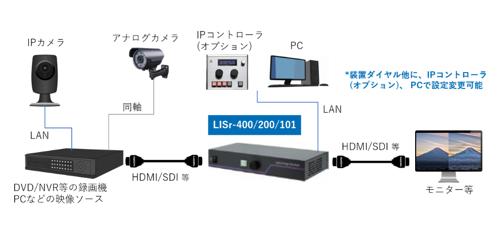 接続例1の図