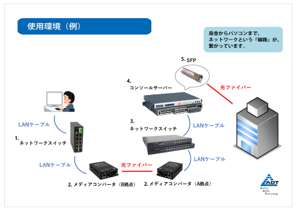 ソリューション構成例の図